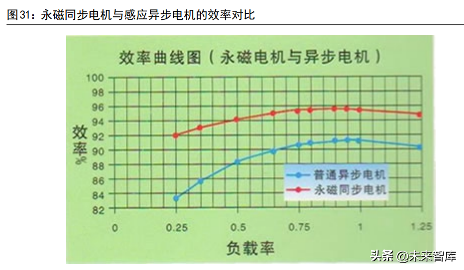 新能源汽车驱动电机行业研究：市场空间、发展趋势和产业链拆解