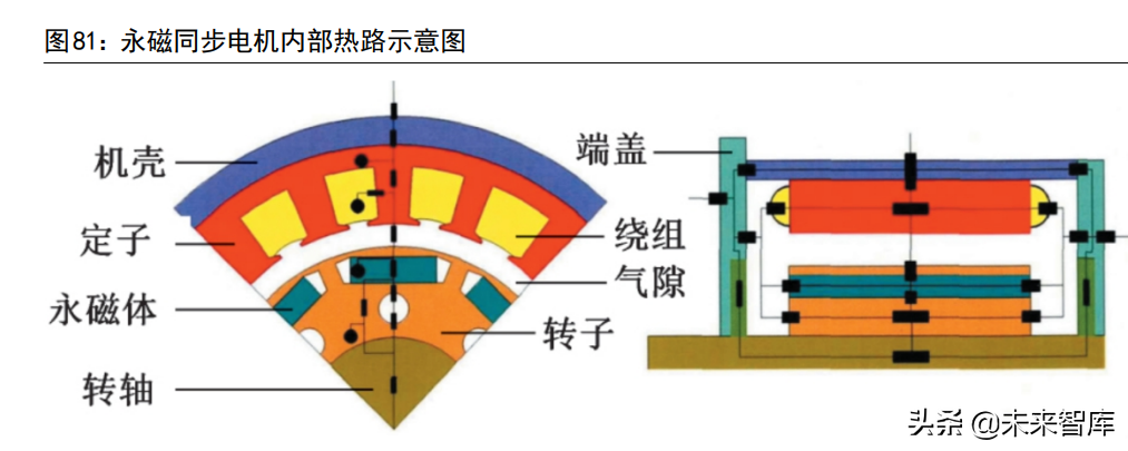 新能源汽车驱动电机行业研究：市场空间、发展趋势和产业链拆解