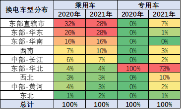 2021年全国换电市场发展分析报告