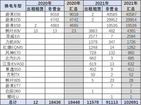 2021年全国换电市场发展分析报告