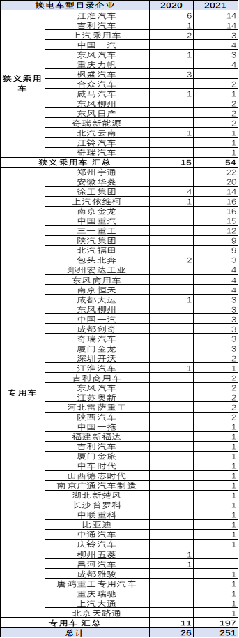 2021年全国换电市场发展分析报告