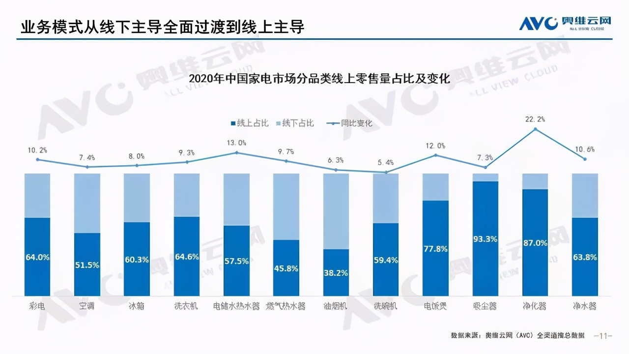 为什么汽车电商仍然一地鸡毛？这三个方面是主因