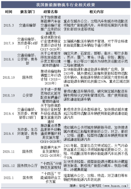 新能源物流车行业市场现状及发展趋势，城市货运应用场景丰富化