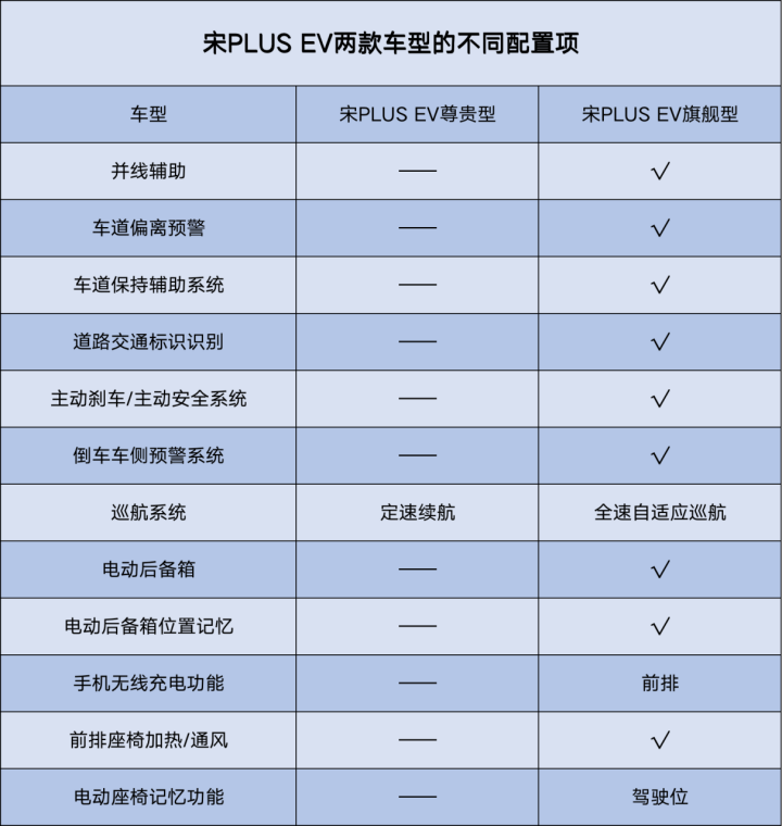 北京宋PLUS EV车主：买电车我就认比亚迪，都没看过别的品牌