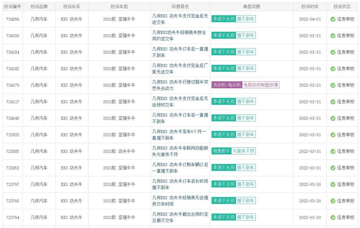 4月刚到，3月投诉最高的3款电动车就出炉了，你的车上榜了吗？