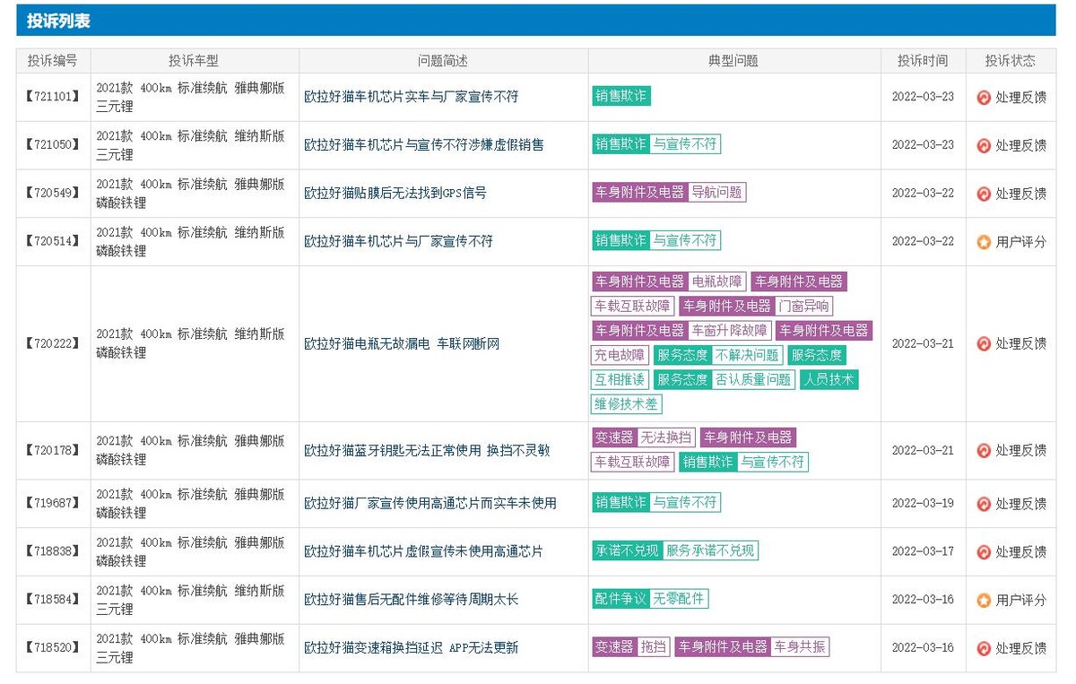 4月刚到，3月投诉最高的3款电动车就出炉了，你的车上榜了吗？