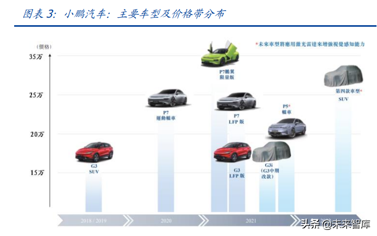 小鹏汽车专题研究：前路广袤，踩下智能化引擎