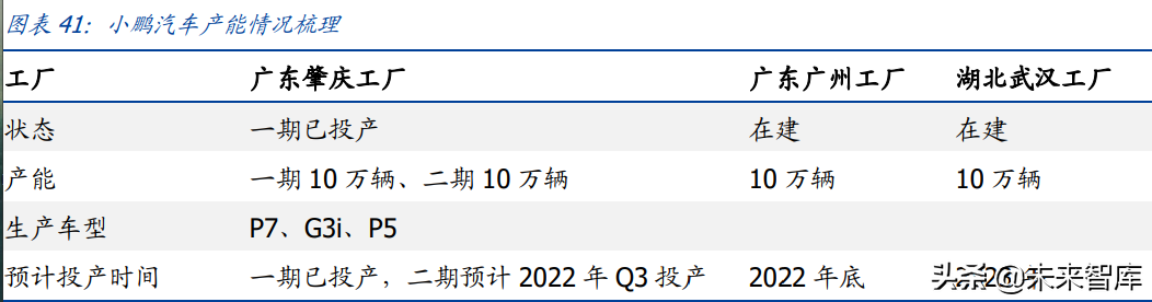 小鹏汽车专题研究：前路广袤，踩下智能化引擎