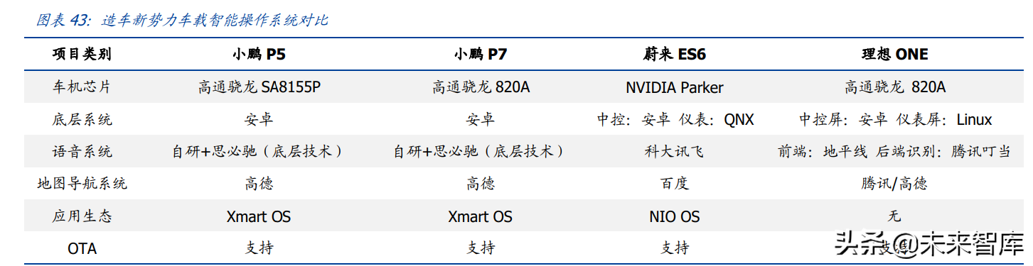 小鹏汽车专题研究：前路广袤，踩下智能化引擎