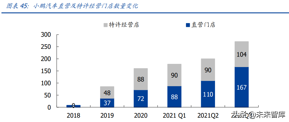 小鹏汽车专题研究：前路广袤，踩下智能化引擎