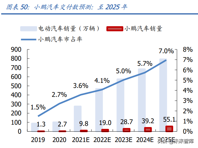 小鹏汽车专题研究：前路广袤，踩下智能化引擎