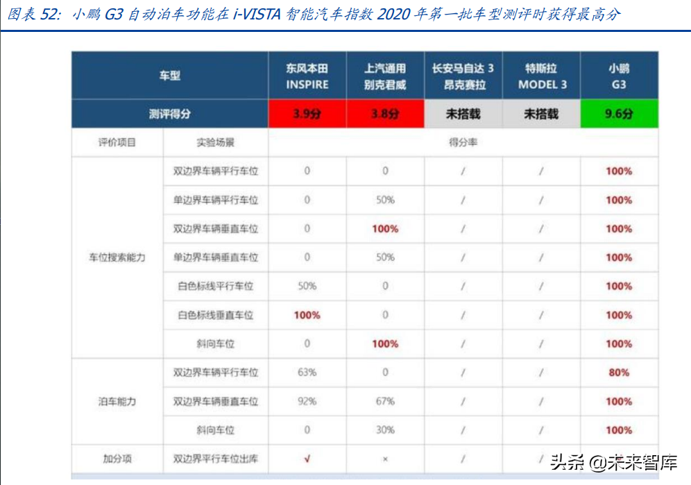 小鹏汽车专题研究：前路广袤，踩下智能化引擎