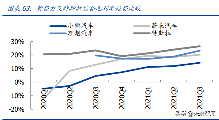 小鹏汽车专题研究：前路广袤，踩下智能化引擎