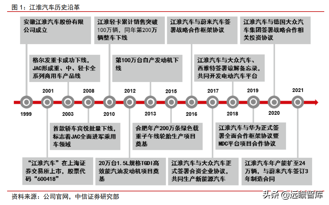 大众汽车+江淮汽车，探索代工模式：有望打造大众集团在华第三极