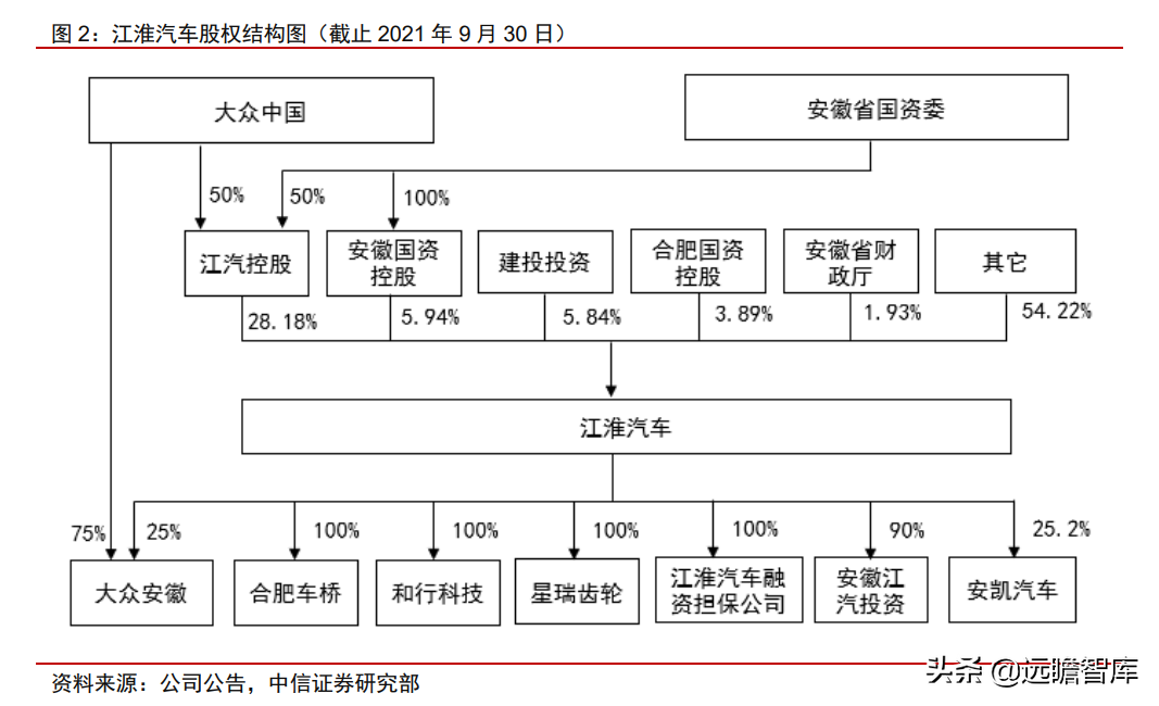 大众汽车+江淮汽车，探索代工模式：有望打造大众集团在华第三极