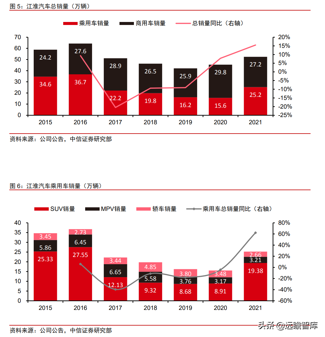 大众汽车+江淮汽车，探索代工模式：有望打造大众集团在华第三极