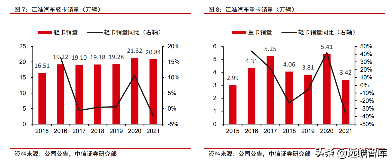 大众汽车+江淮汽车，探索代工模式：有望打造大众集团在华第三极