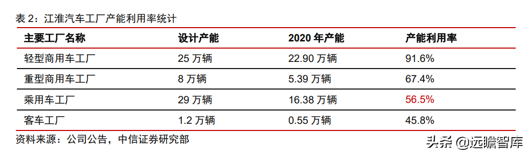 大众汽车+江淮汽车，探索代工模式：有望打造大众集团在华第三极