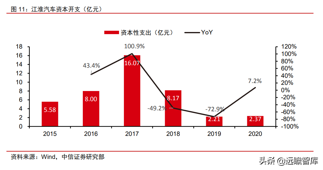 大众汽车+江淮汽车，探索代工模式：有望打造大众集团在华第三极