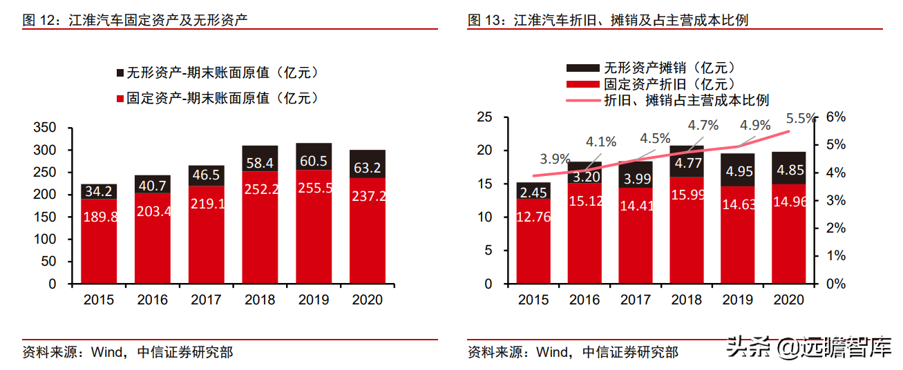 大众汽车+江淮汽车，探索代工模式：有望打造大众集团在华第三极