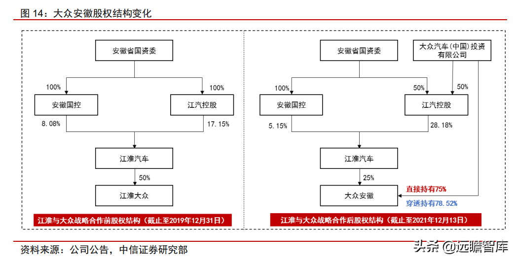 大众汽车+江淮汽车，探索代工模式：有望打造大众集团在华第三极