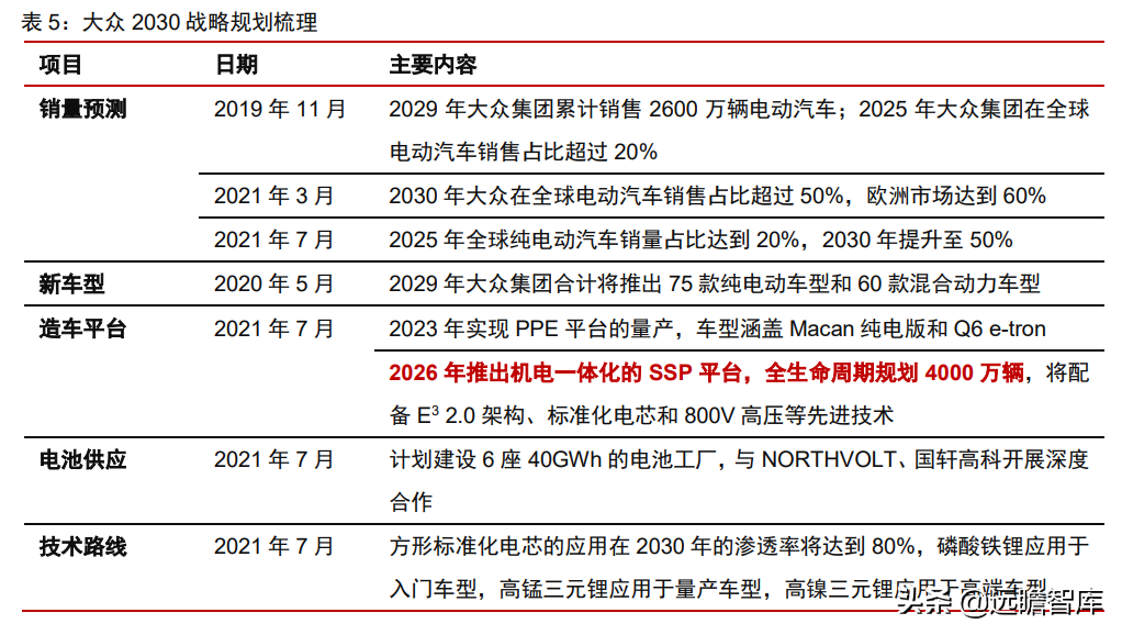 大众汽车+江淮汽车，探索代工模式：有望打造大众集团在华第三极