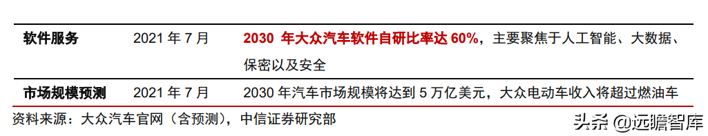 大众汽车+江淮汽车，探索代工模式：有望打造大众集团在华第三极