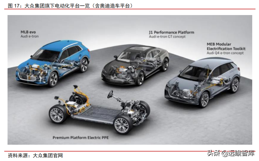 大众汽车+江淮汽车，探索代工模式：有望打造大众集团在华第三极