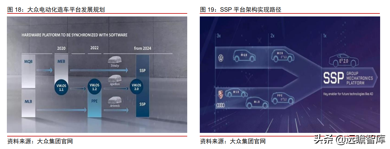 大众汽车+江淮汽车，探索代工模式：有望打造大众集团在华第三极