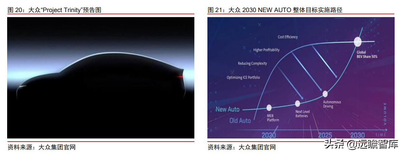 大众汽车+江淮汽车，探索代工模式：有望打造大众集团在华第三极