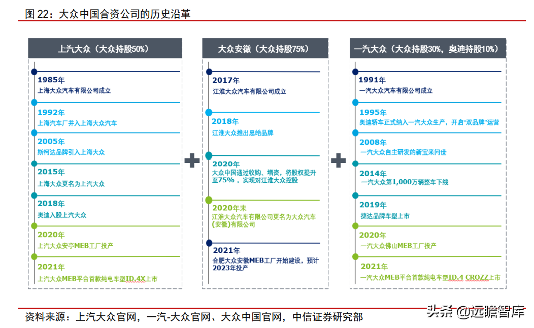 大众汽车+江淮汽车，探索代工模式：有望打造大众集团在华第三极