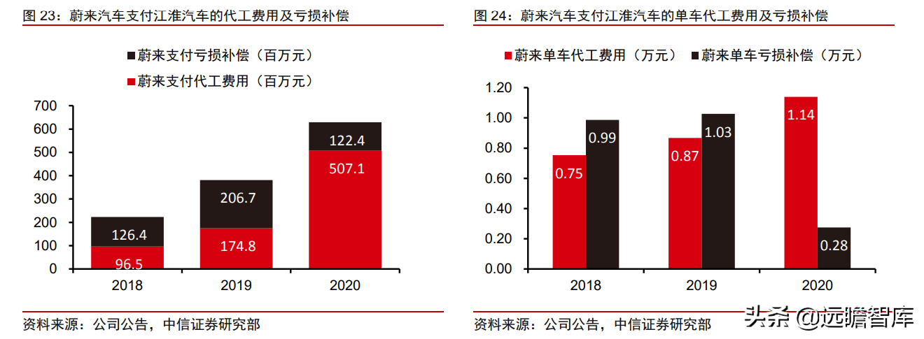 大众汽车+江淮汽车，探索代工模式：有望打造大众集团在华第三极