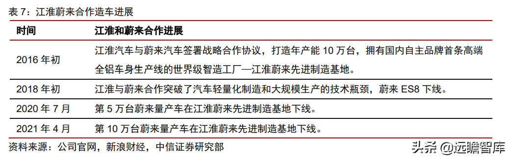 大众汽车+江淮汽车，探索代工模式：有望打造大众集团在华第三极