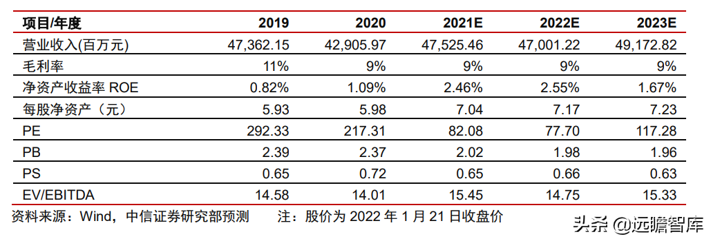 大众汽车+江淮汽车，探索代工模式：有望打造大众集团在华第三极