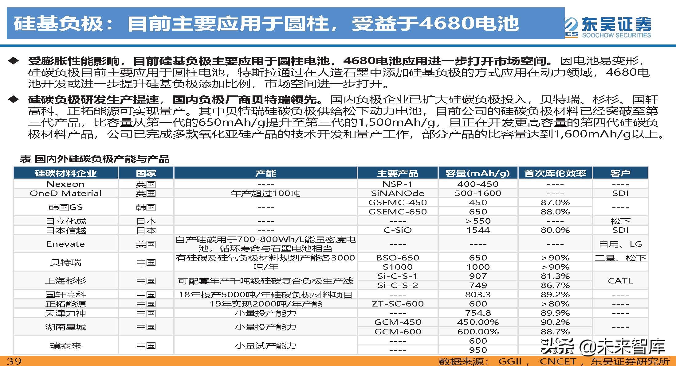 动力电池新技术深度研究：锂电技术升级加速，新趋势新机遇