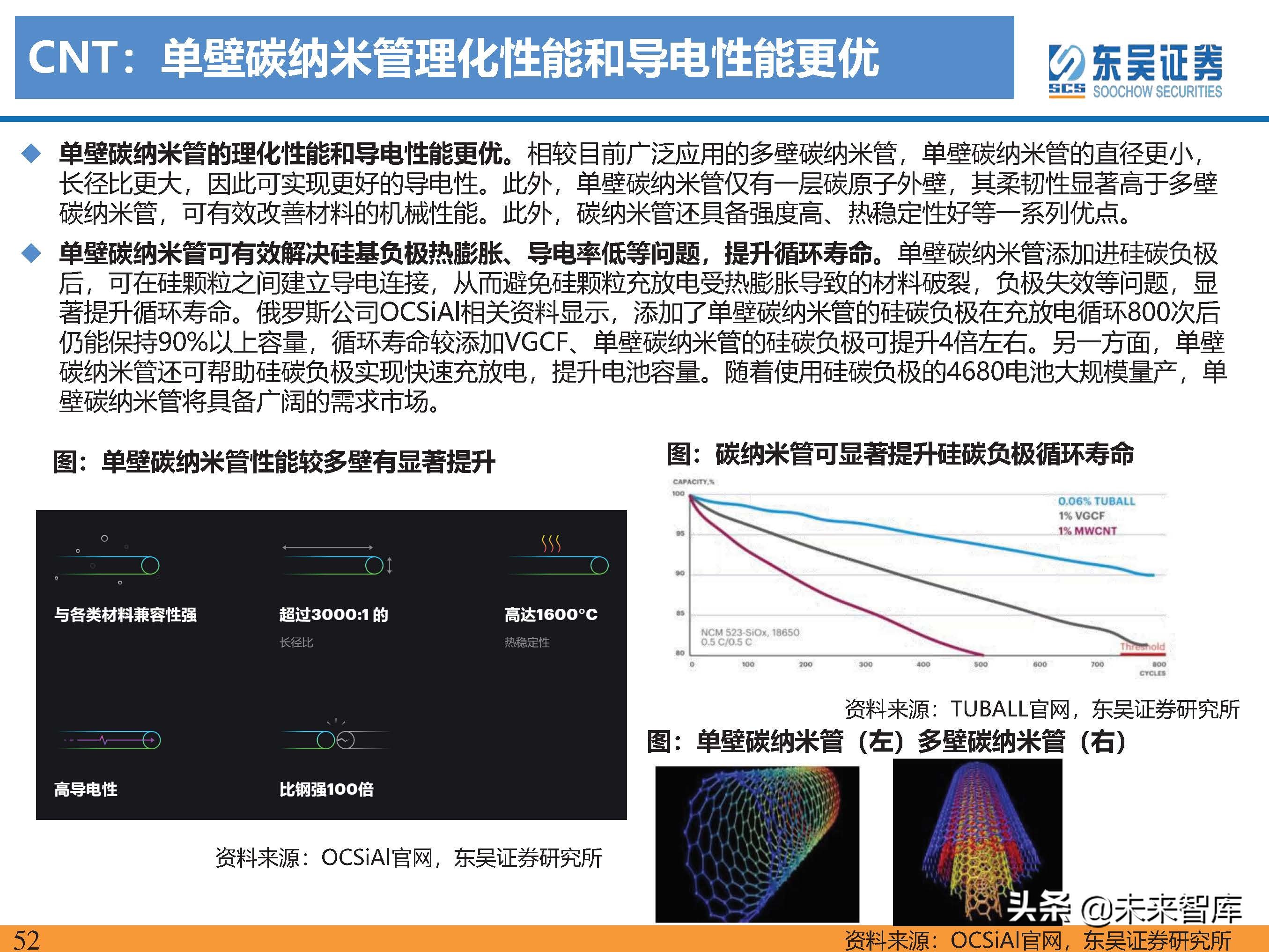 动力电池新技术深度研究：锂电技术升级加速，新趋势新机遇