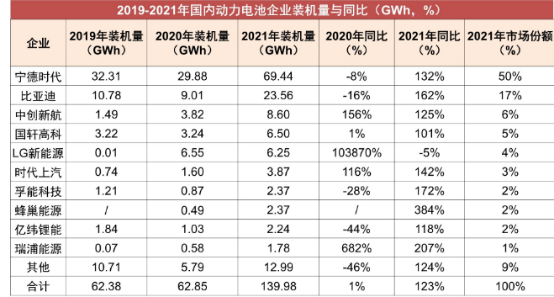 涨价，涨价，再涨价！新能源汽车困于2022