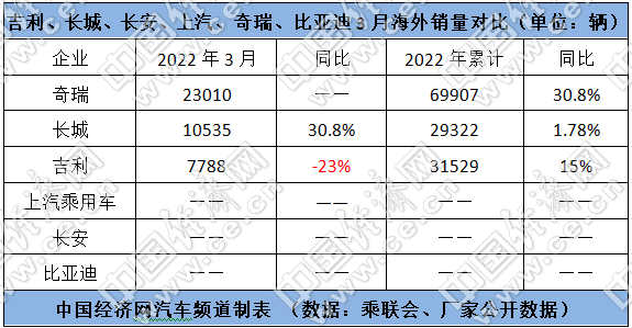 跃跃御市：比亚迪借新能源“上位”，自主三强有望变四强