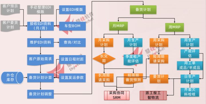 车企纷纷ALL IN新能源，汽车零部件企业能跟上吗？