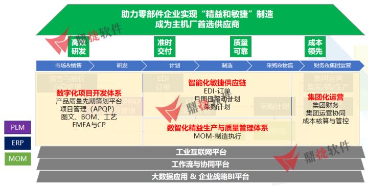 车企纷纷ALL IN新能源，汽车零部件企业能跟上吗？