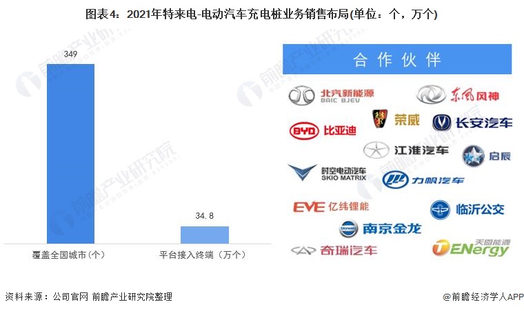 干货！2021年中国电动汽车充电桩行业龙头企业分析——特来电