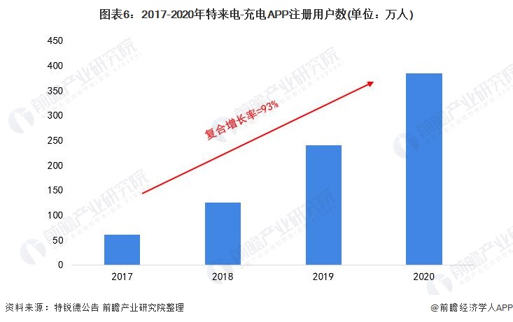 干货！2021年中国电动汽车充电桩行业龙头企业分析——特来电