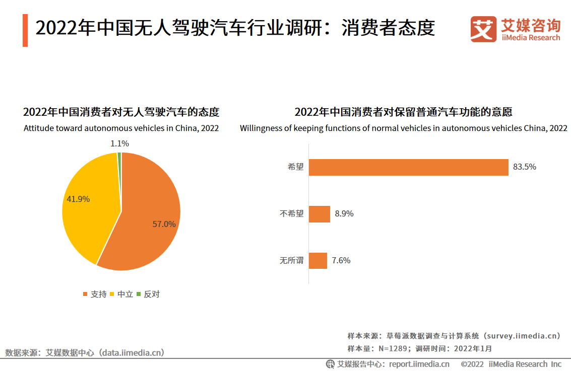 中国无人驾驶汽车行业发展趋势：助推城市交通走向智能化、共享化