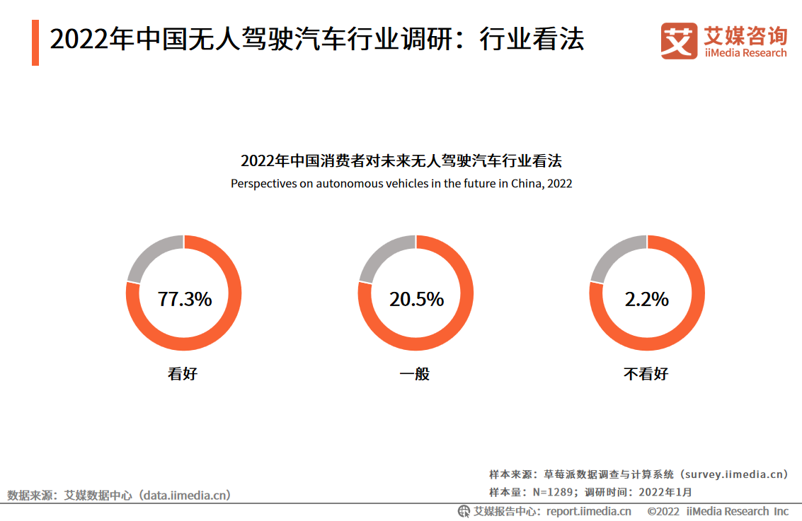 中国无人驾驶汽车行业发展趋势：助推城市交通走向智能化、共享化