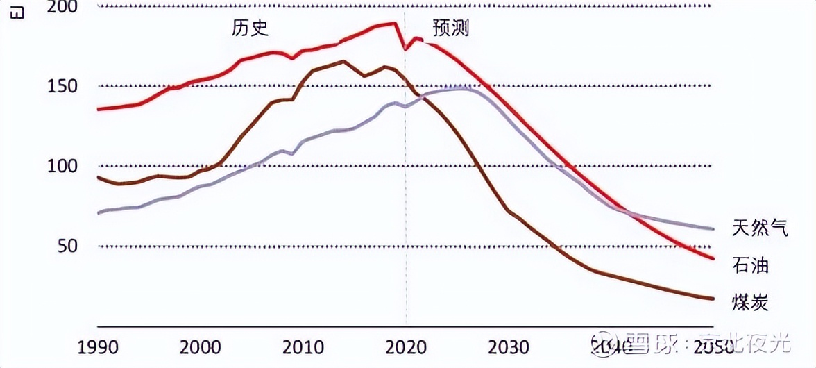 马斯克：需要300T电池