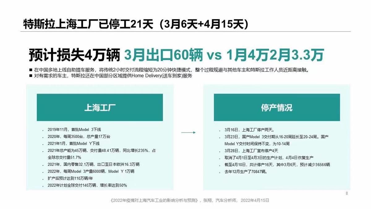 疫情冲击下的汽车业：车企负责人住进工厂仍无法保证生产