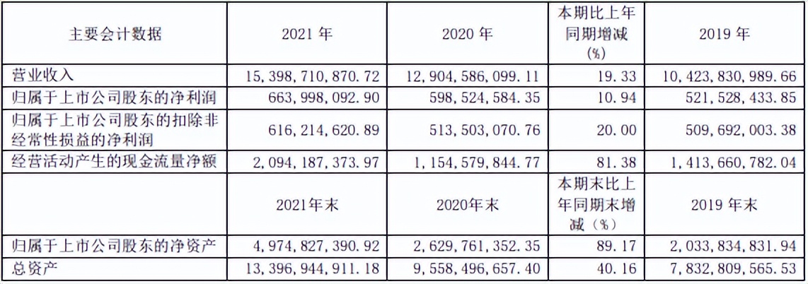 爱玛科技2021年净利6.64亿元 电动自行车销量突破500万辆