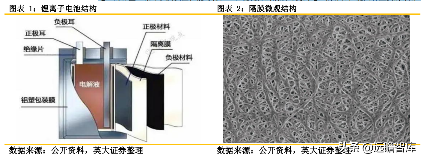 锂电池关键原材料：隔膜产品日益紧俏，行业扩产节奏加快