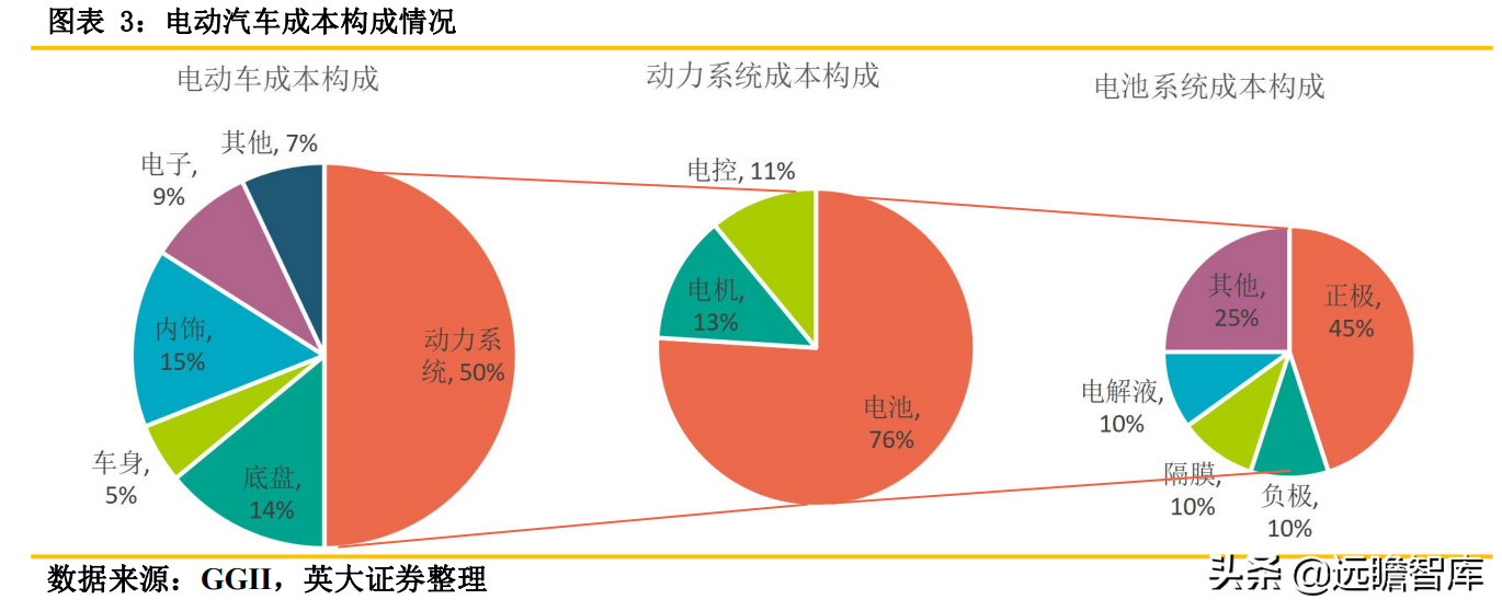 锂电池关键原材料：隔膜产品日益紧俏，行业扩产节奏加快