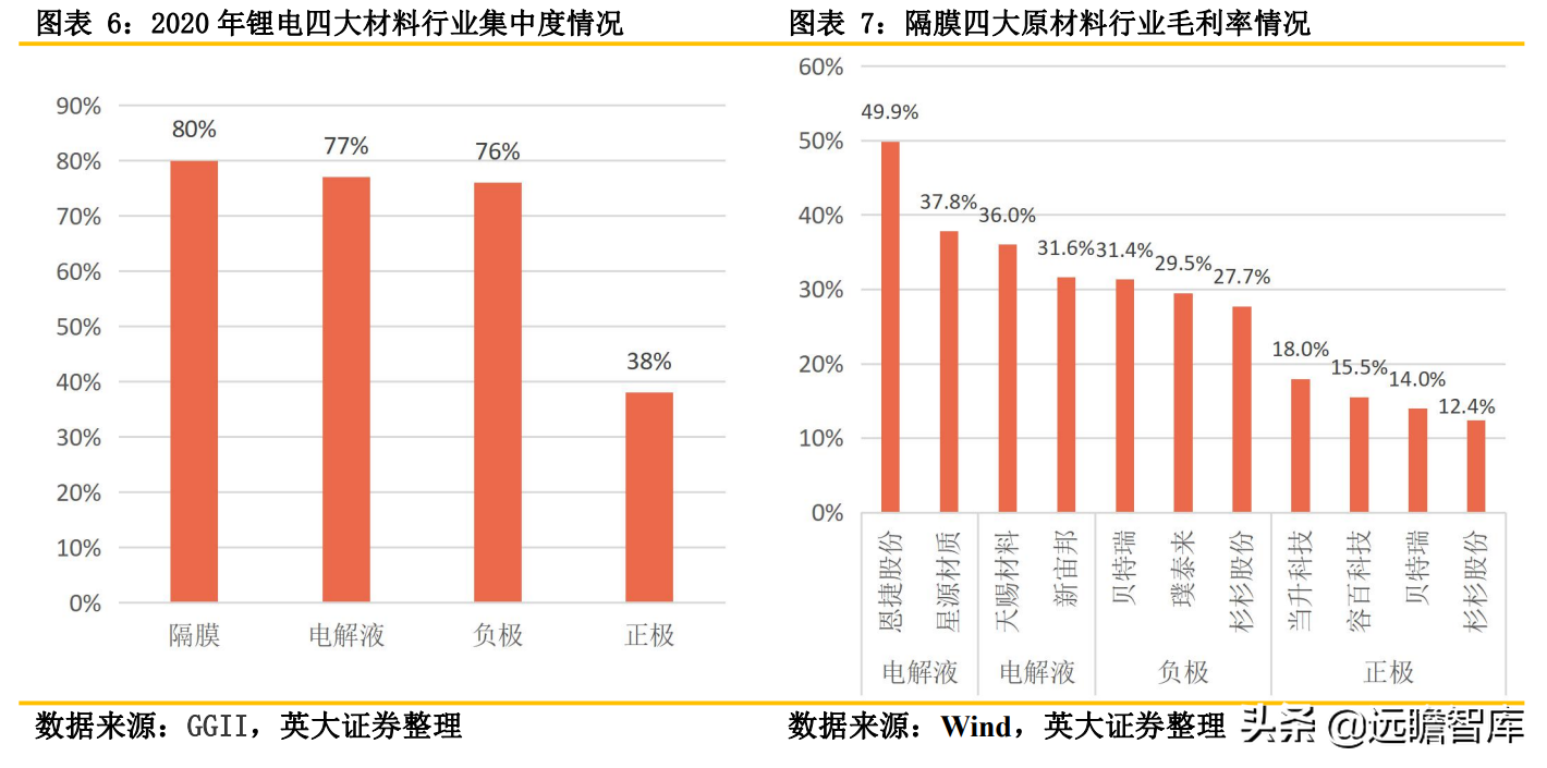 锂电池关键原材料：隔膜产品日益紧俏，行业扩产节奏加快